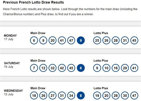 france lotto results 2017|SA Lotto Results Archive: 2017 .
